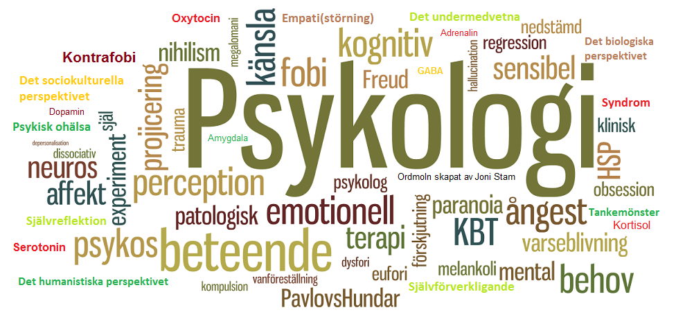 Ordmoln: psykologi